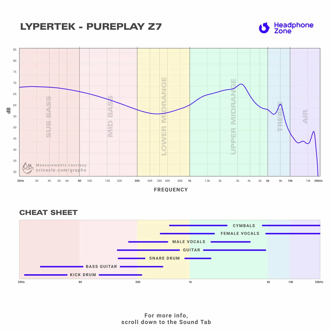 Promo 👍 LYPERTEK - PurePlay Z7 👍 12 LYPERTEK - PurePlay Z7