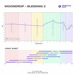 Moondrop - Blessing 2