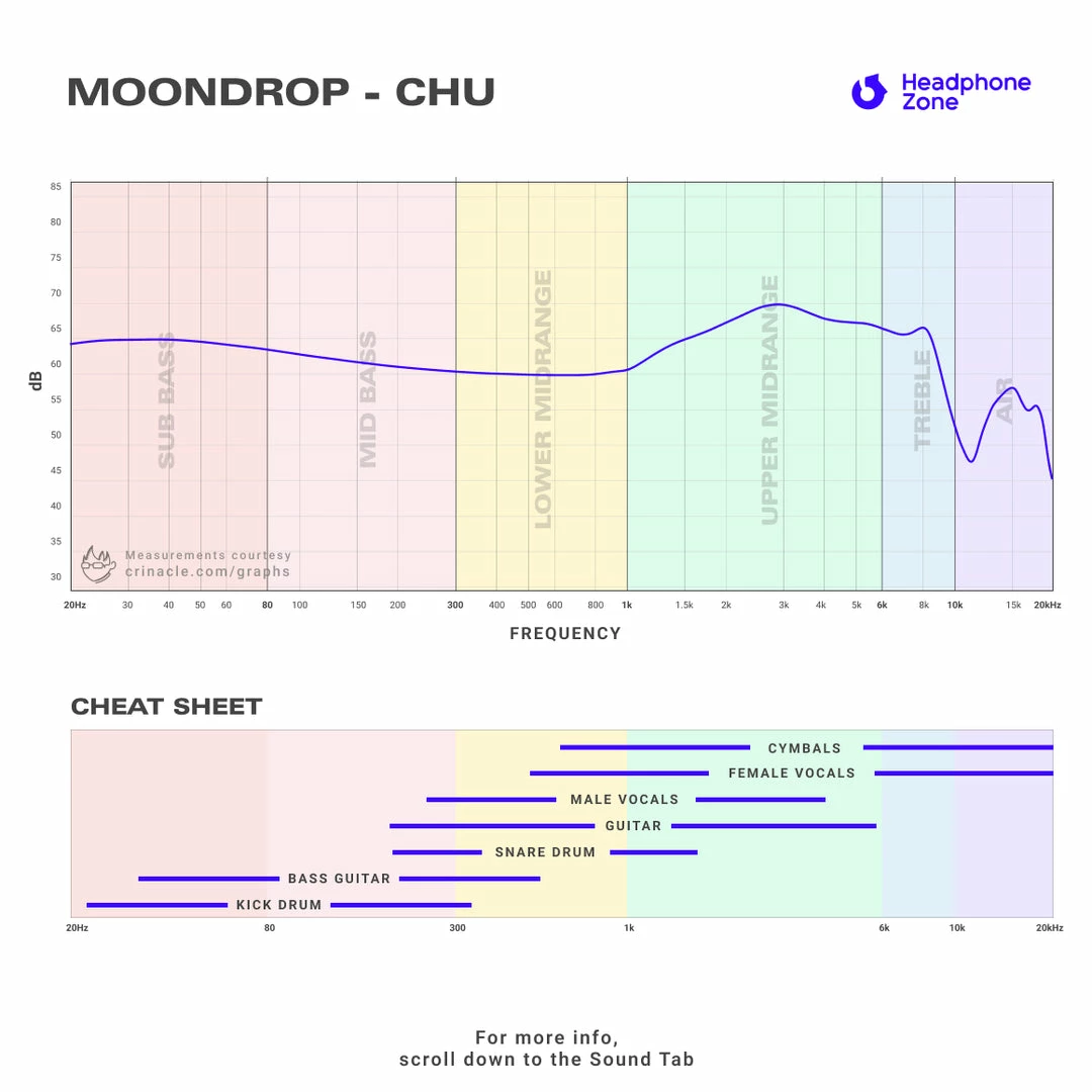 Best deal ๐ In-Ears For Beginners Moondrop - Chu โญ 9 In-Ears For Beginners Moondrop - Chu
