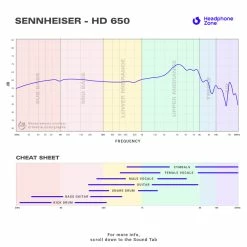 Cheapest ๐ Sennheiser - HD 650 ๐ 27 Sennheiser - HD 650