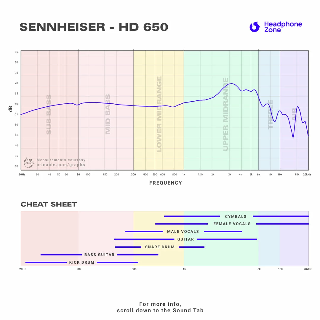 Cheapest ๐ Sennheiser - HD 650 ๐ 11 Sennheiser - HD 650