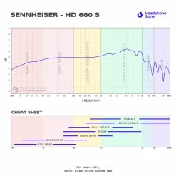 Hot Sale ๐ Sennheiser - HD 660 S ๐ 17 Sennheiser - HD 660 S