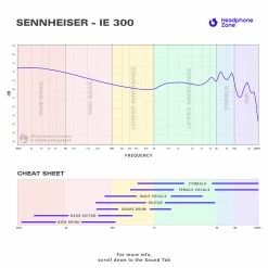 Sennheiser - IE 300 In-Ears For Beginners