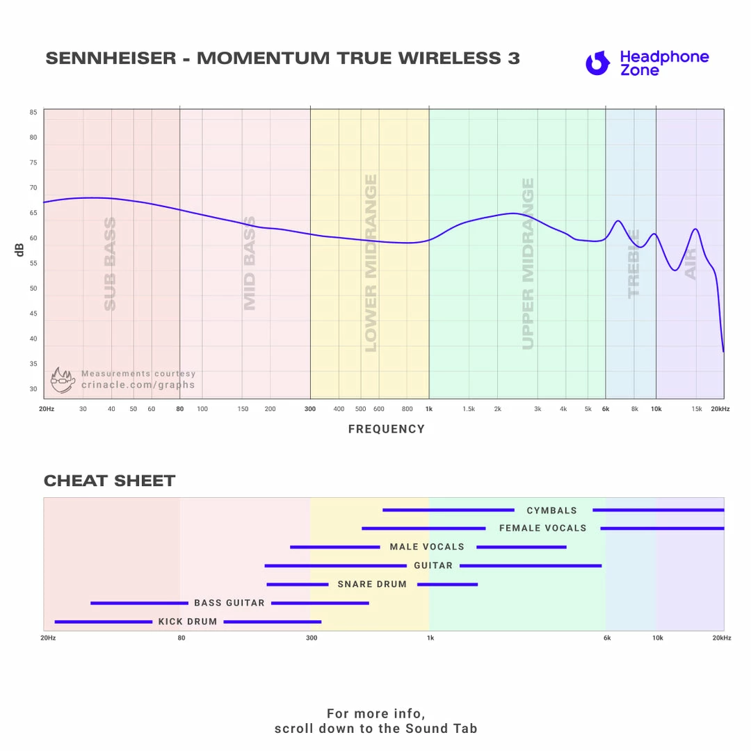 Cheap 🔥 Sennheiser - MOMENTUM True Wireless 3 True Wireless Earbuds 🌟 10 Sennheiser - MOMENTUM True Wireless 3 True Wireless Earbuds