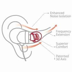 Best Sale ๐ฅฐ Eartips & Earpads SpinFit - CP800 ๐คฉ 29 Eartips & Earpads SpinFit - CP800