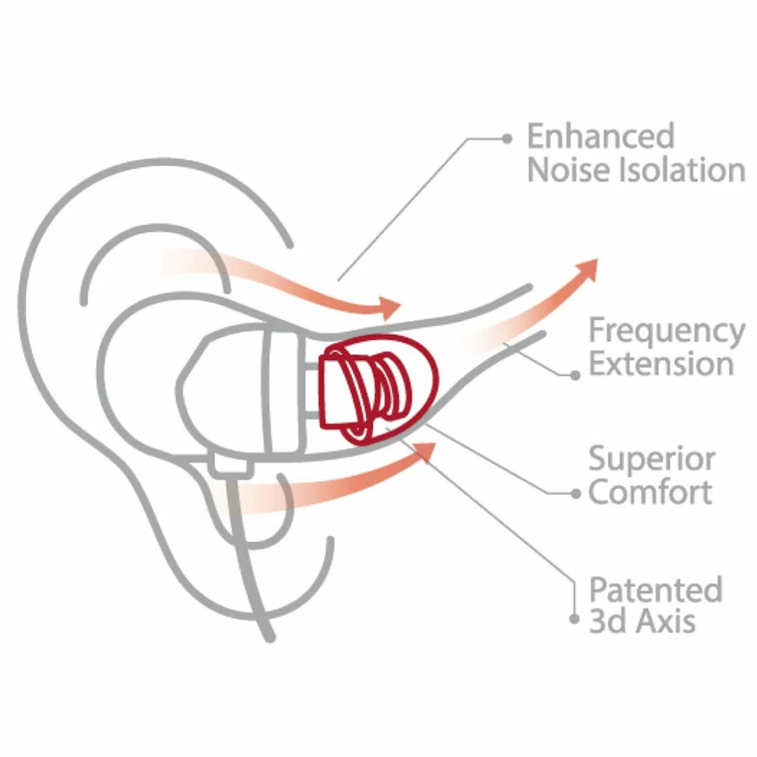 Best Sale ๐ฅฐ Eartips & Earpads SpinFit - CP800 ๐คฉ 16 Eartips & Earpads SpinFit - CP800
