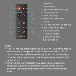 Desktop Amps & DACs TOPPING - D90LE