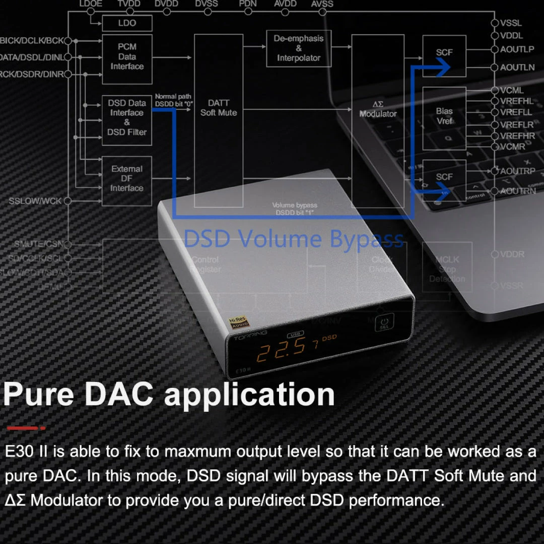 Cheap ๐ Desktop Amps & DACs TOPPING - E30 II ๐ 15 Desktop Amps & DACs TOPPING - E30 II