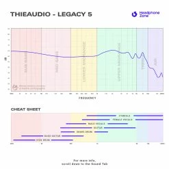 In-Ears For Beginners ThieAudio - Legacy 5