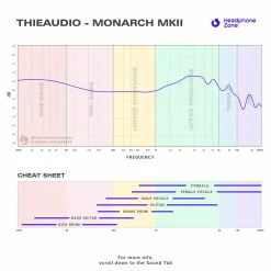 ThieAudio - Monarch MKII