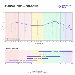 ThieAudio - Oracle Flagship IEMS