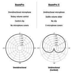 V-MODA - BoomPro X Mic