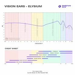 Best Sale ⌛ Vision Ears - ELYSIUM Flagship IEMS 🛒 26 Vision Ears - ELYSIUM Flagship IEMS