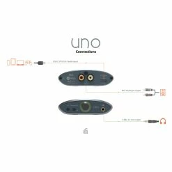 IFi Audio - UNO Desktop Amps & DACs