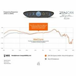 Hot Sale โ๏ธ IFi Audio - ZEN CAN Signature MZ99 Desktop Amps & DACs ๐ 31 IFi Audio - ZEN CAN Signature MZ99 Desktop Amps & DACs