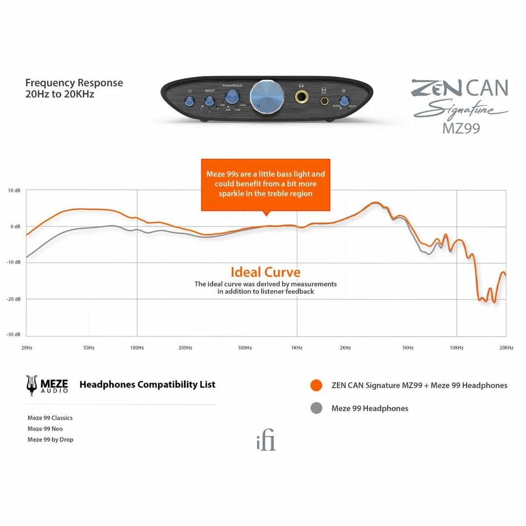 Hot Sale โ๏ธ IFi Audio - ZEN CAN Signature MZ99 Desktop Amps & DACs ๐ 15 IFi Audio - ZEN CAN Signature MZ99 Desktop Amps & DACs