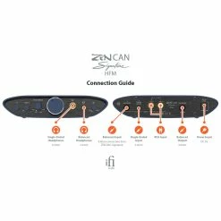 Desktop Amps & DACs IFi Audio - ZEN CAN Signature HFM