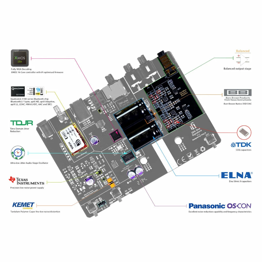 Budget ๐ IFi Audio - ZEN One Signature Desktop Amps & DACs โ๏ธ 13 IFi Audio - ZEN One Signature Desktop Amps & DACs