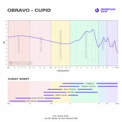 OBravo - Cupid