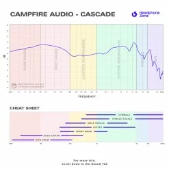 Campfire Audio - Cascade Headphones For Beginners
