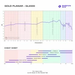 Flagship Headphones Gold Planar - GL2000