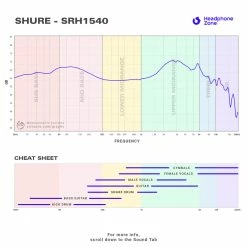 Shure - SRH1540 Flagship Headphones