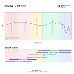 Final Audio Final - E2000